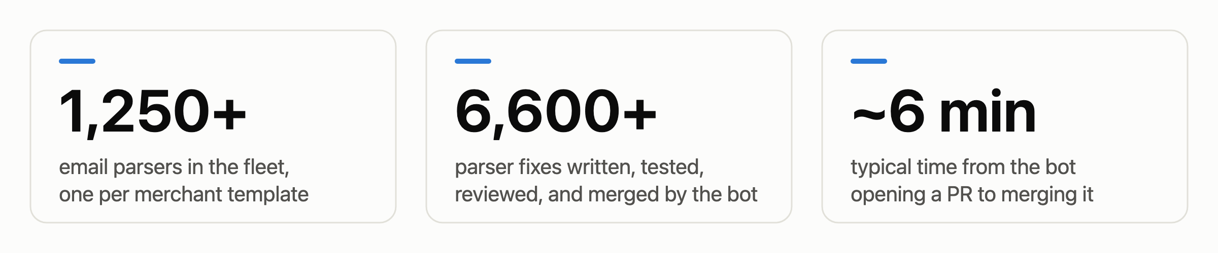 Headline numbers