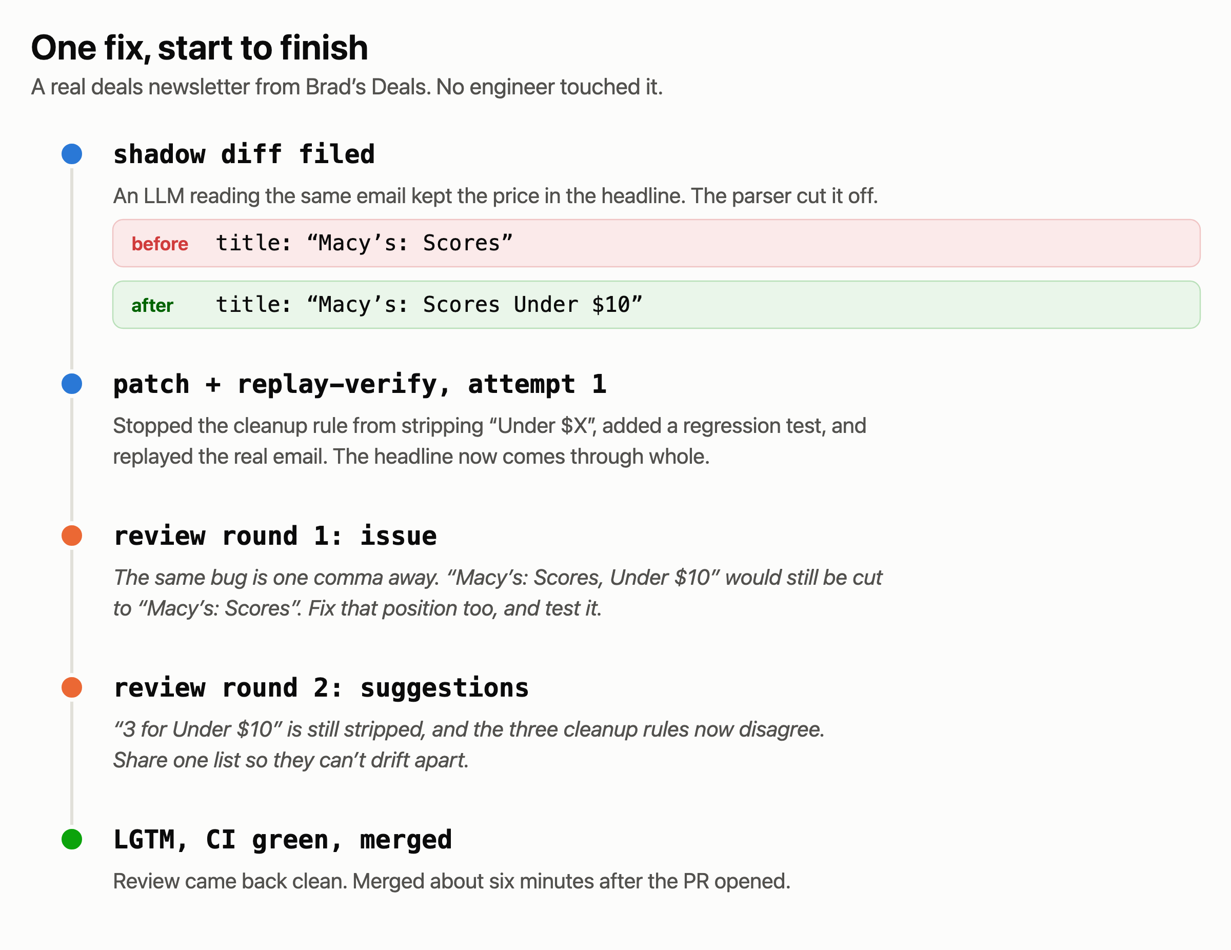 One real fix, from detection to merge